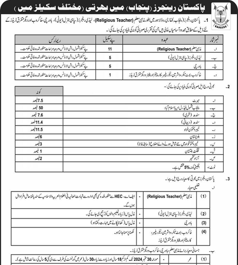 Pakistan Rangers Punjab (Lady Ranger and Religious Teacher Jobs 2024)